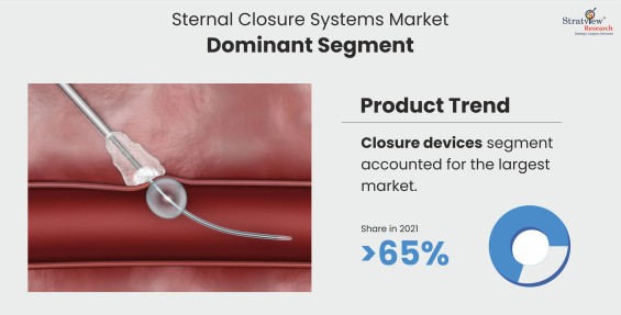 Sternal-Closure-Systems-Market-Segment-Analysis-By-Product-Type
